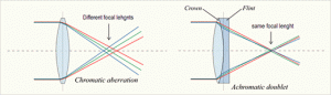 Chromatic-Aberration-300x86-11