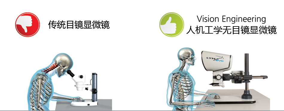 good_bad_position_人机工学显微镜